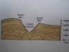 Grand Canyon - výškový rozdiel medzi okrajmi